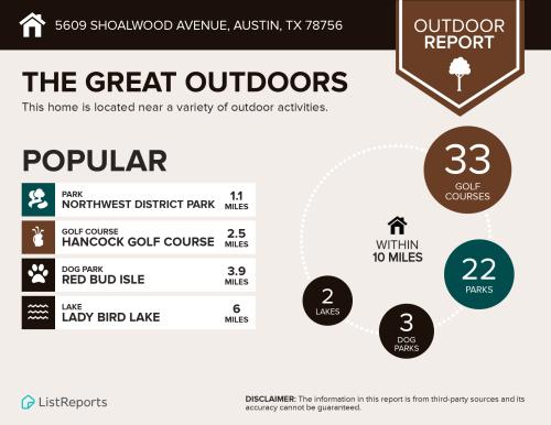 Welcome home to 5609 Shoalwood