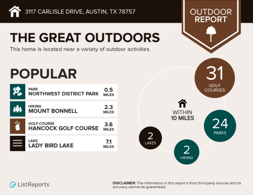3117 Carlisle, very convenient central Austin location.