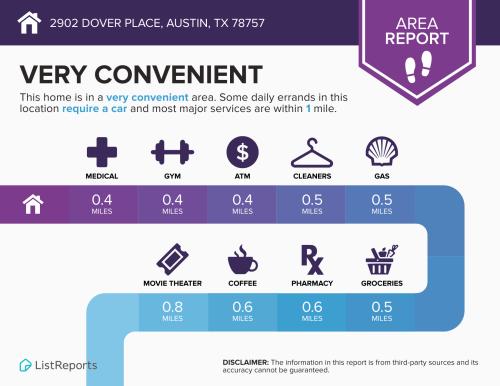 2902 Dover location, location, location!